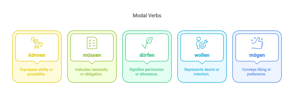 modal-verbs